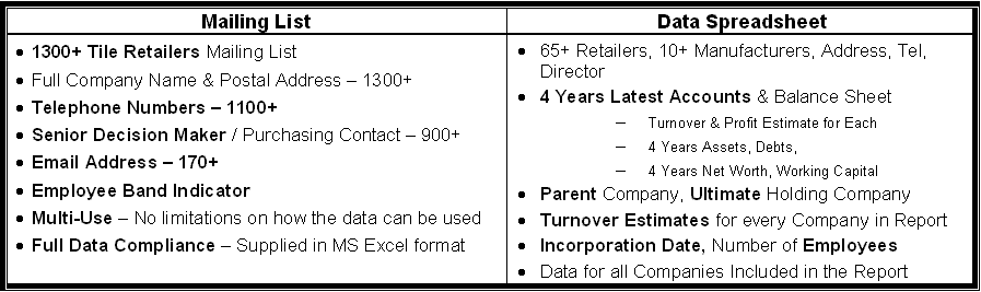 ceramic tiles market research report from MTW Research for ceramic tiles market statistics and information 