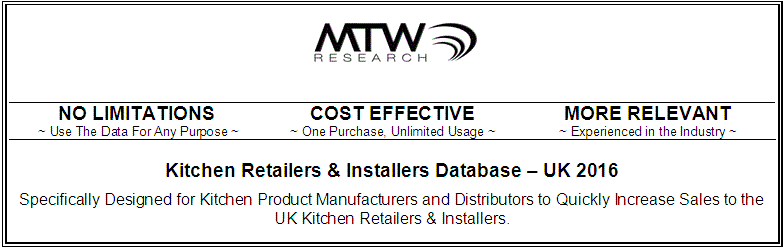 Emails of kitchen specialists retailers and mailing list of kitchen retailers and installers 2016