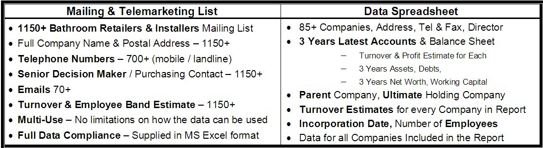 Bathroom retailers market report & mailng list of bathroom retailers with emails 2018