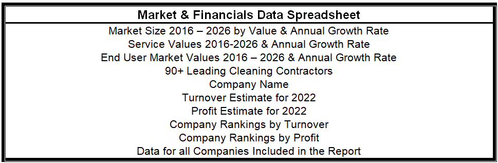 Contract Cleaning Trends Market 2022 Report