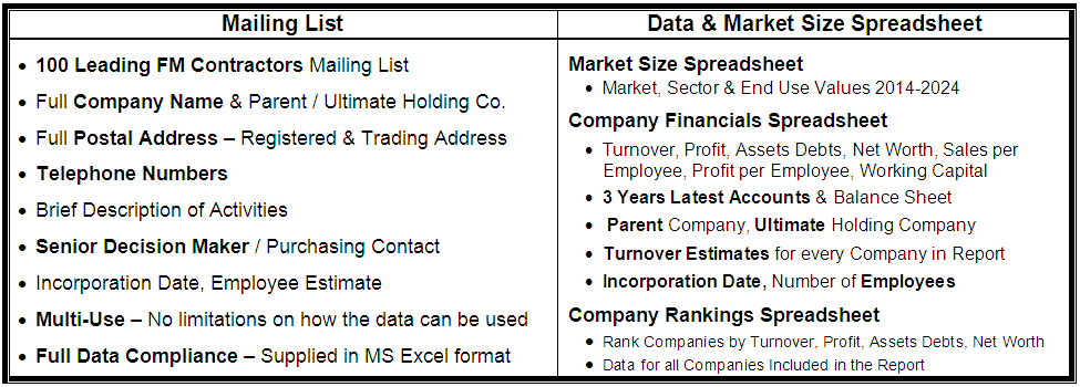 Facilities Management Outsourcing Market Report 2020