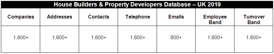 Housebuilders emails and mailing list 2019 from MTW Research