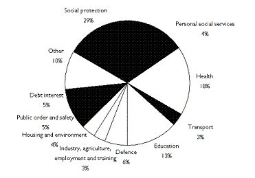 Database and mailing list with statistics and market information on UK public sector construction and RMI activity in 2009 from MTW Research with public sector contractors database and mailing list. 